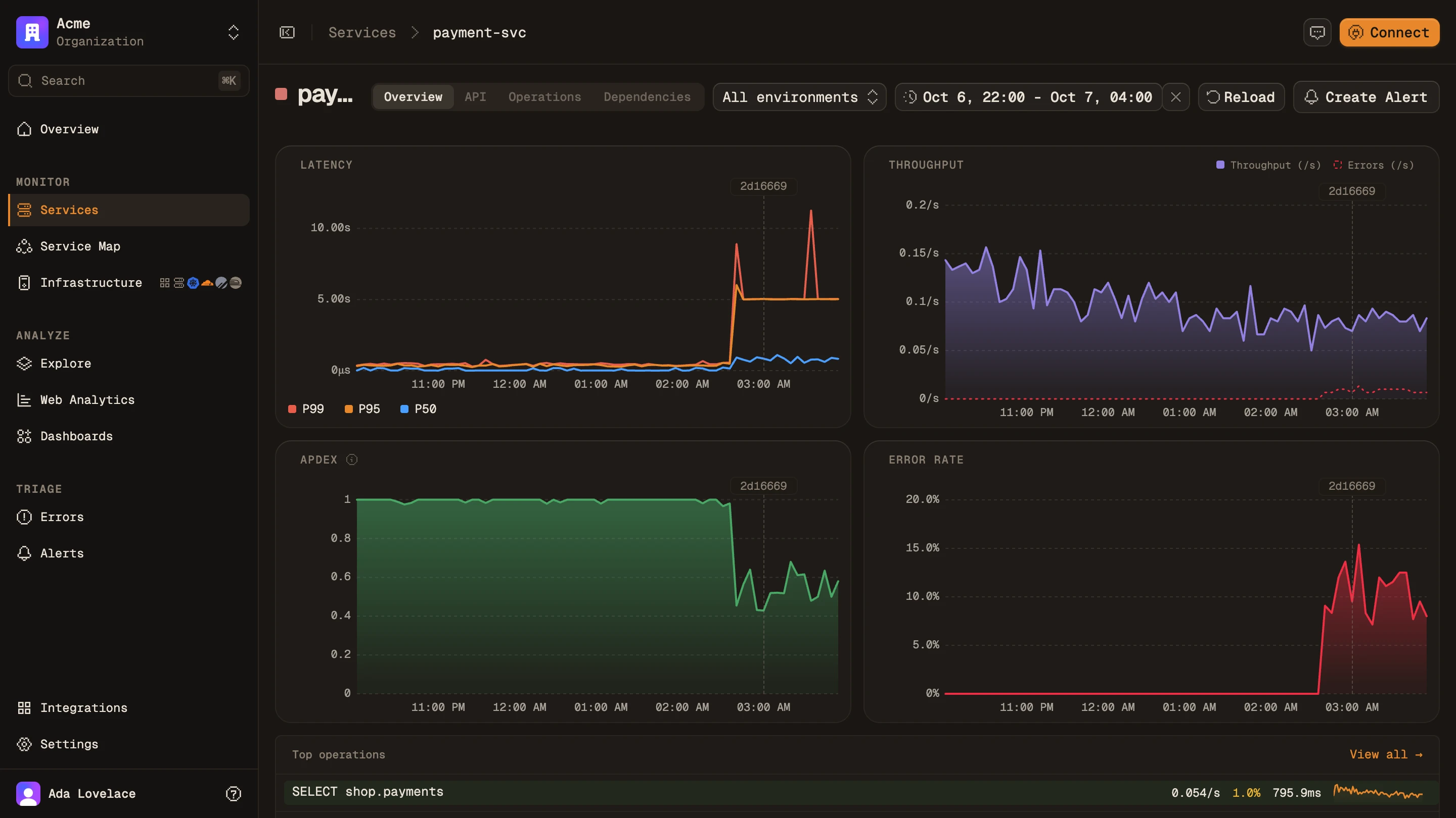 payment-svc latency, Apdex and error rate with the 3.5.0 deploy marked